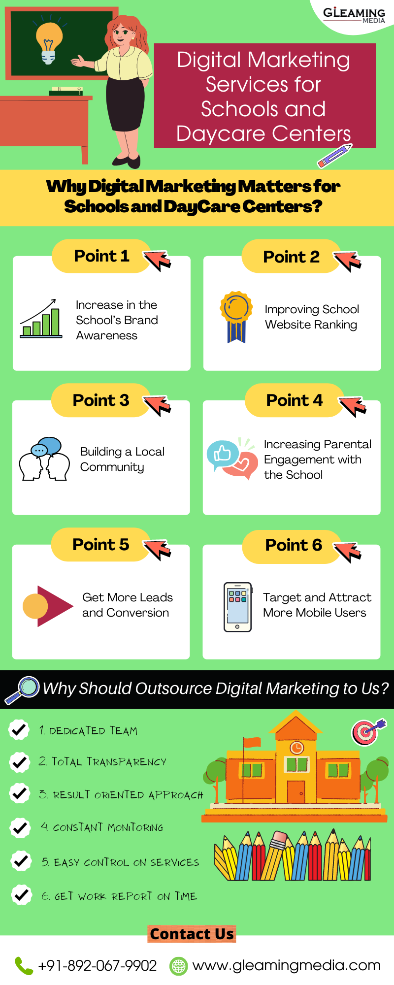 Digital Marketing for School and Daycare